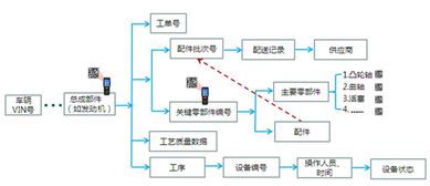 激光赋码与网络协同 构筑智能制造时代的质量追溯核心