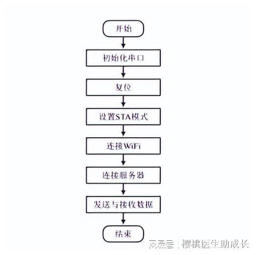 物联网技术赋能水产养殖 网络技术如何提升系统运行稳定性