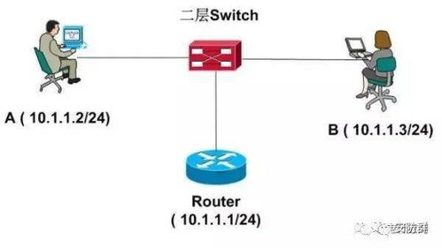 安防人必知必会 掌握这7点网络技术，轻松搞定日常弱电网络难题
