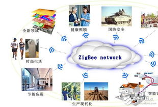 无线传感器网络技术 应用分析与系统开发设计路径