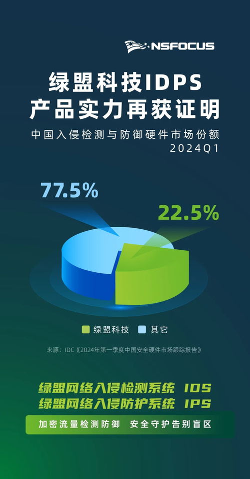 权威认可 看绿盟科技IDPS产品何以上榜网络技术前沿
