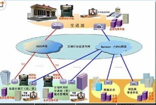 部标认证794新标产品检测认证指南 流程、机构与网络技术应用